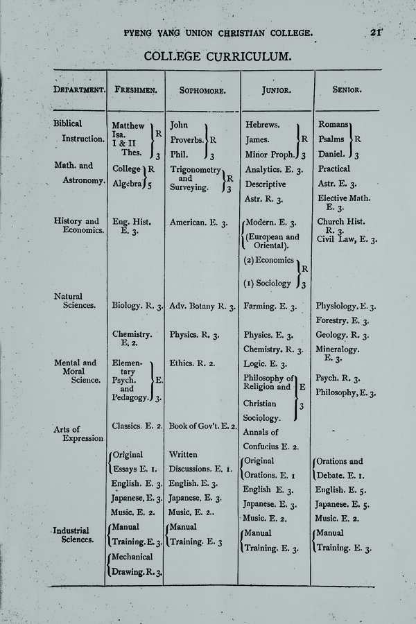 1901년부터 1910년도까지의 교과과정이다. 본교는 명칭에 그치지 않는 실질적 근대교육을 실시한 4년제 대학이었다.